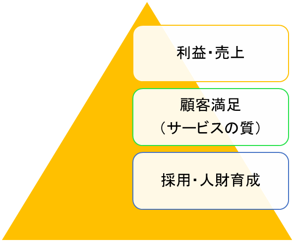 介護事業所開設時の年間研修計画への導入事例
